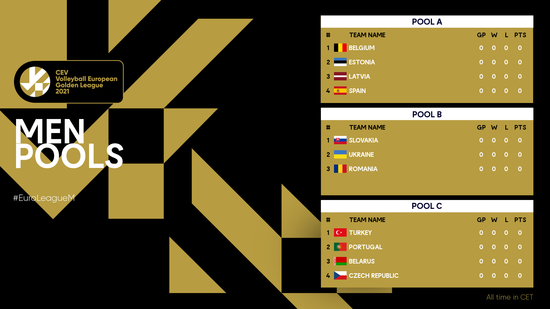 The CEV Volleyball European Golden League back into the limelight CEV