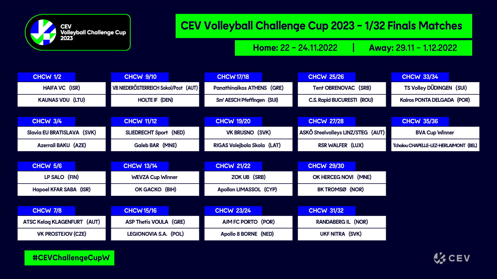 Women CEV