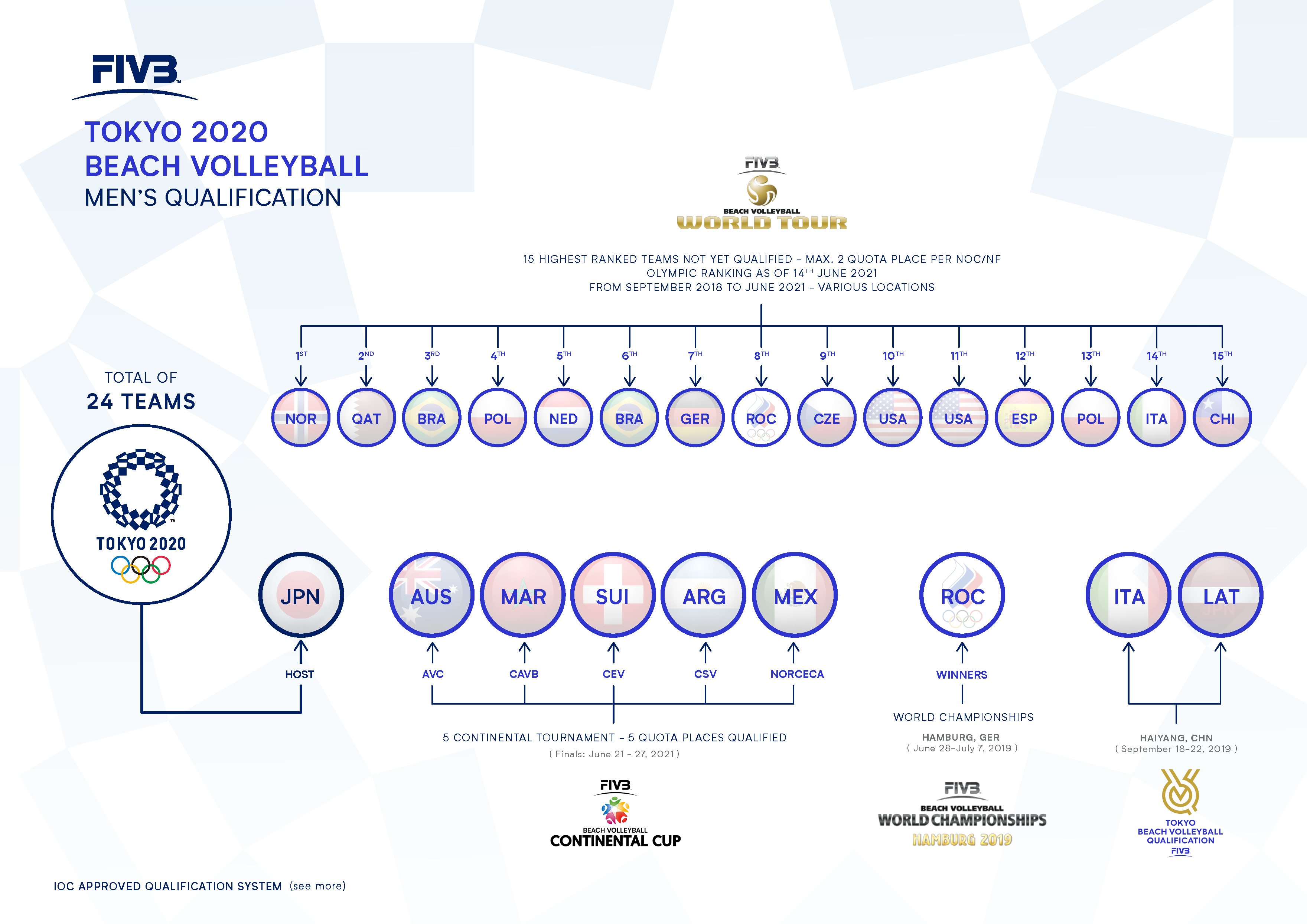 Volleyball olympics 2021 schedule