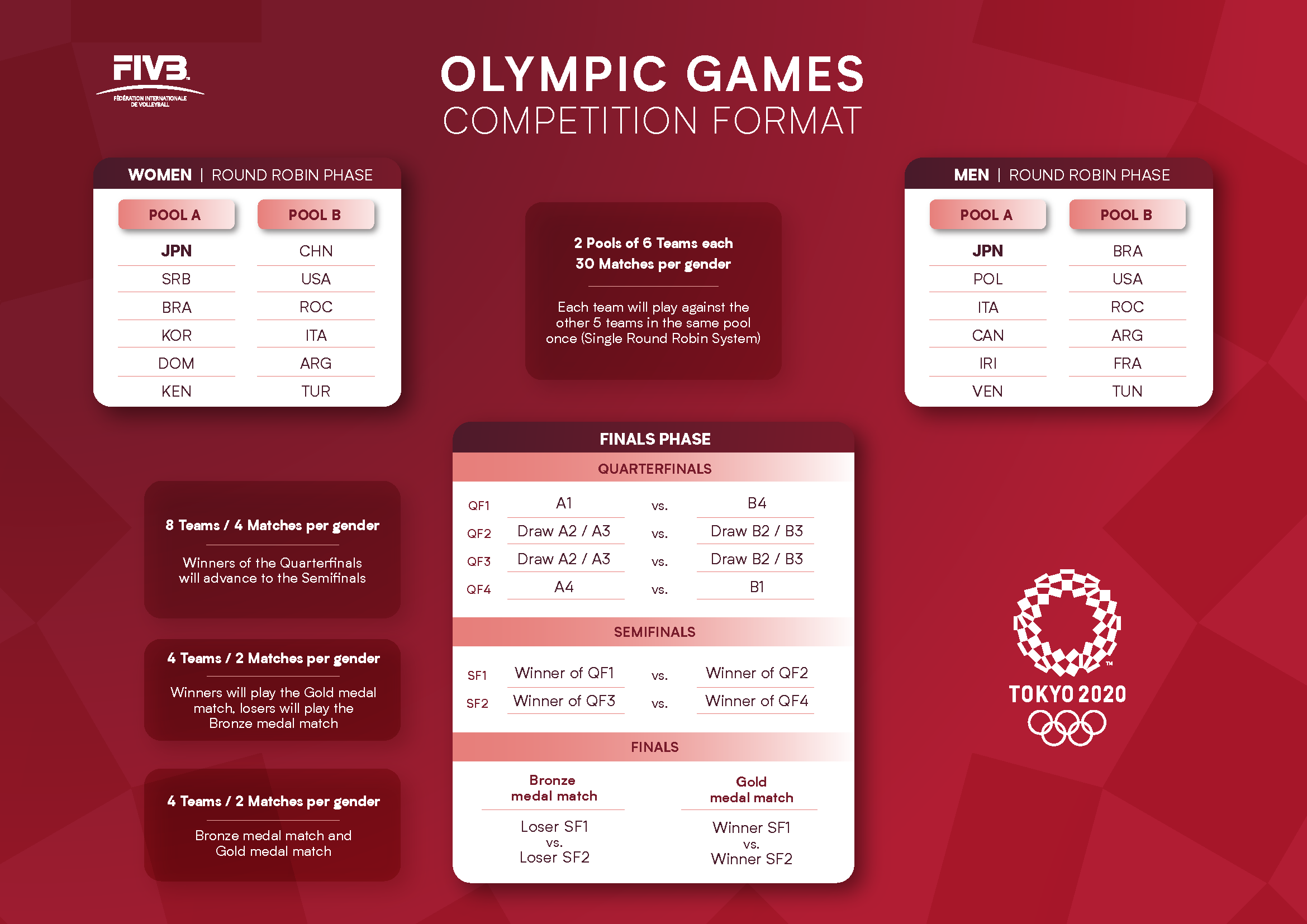 Olympics 2020 schedule